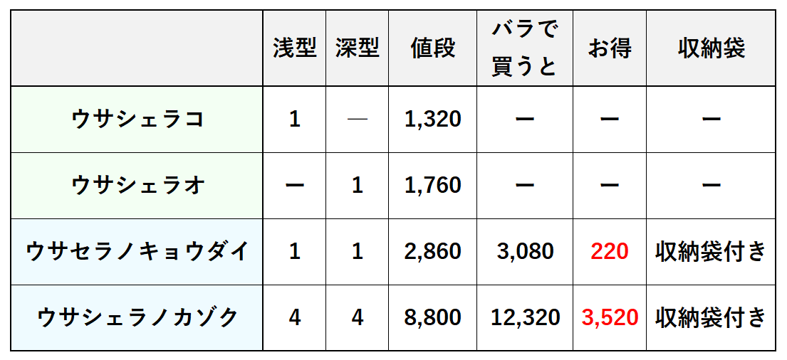 DOD ウサシェラノカゾクの+thefivetips.com